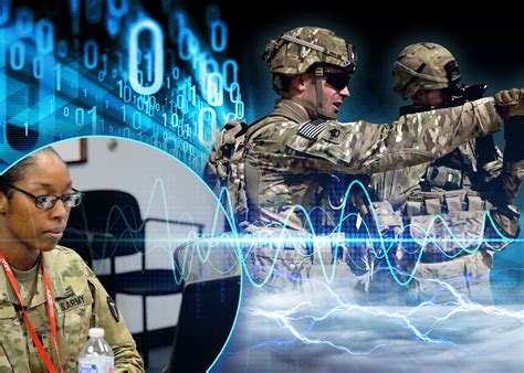 Military technology .